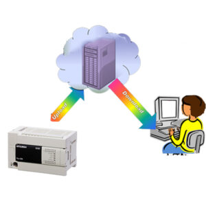 Công nghệ Download Upload chương trình PLC từ xa qua internet