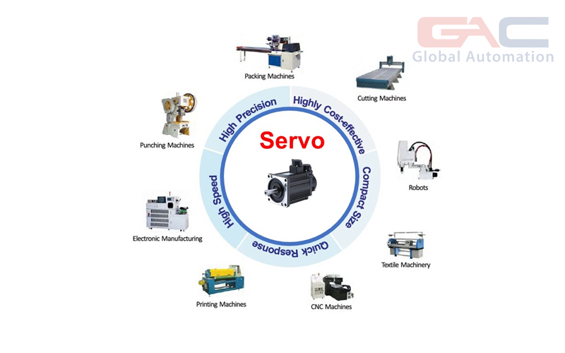 ứng dụng của động cơ Servo