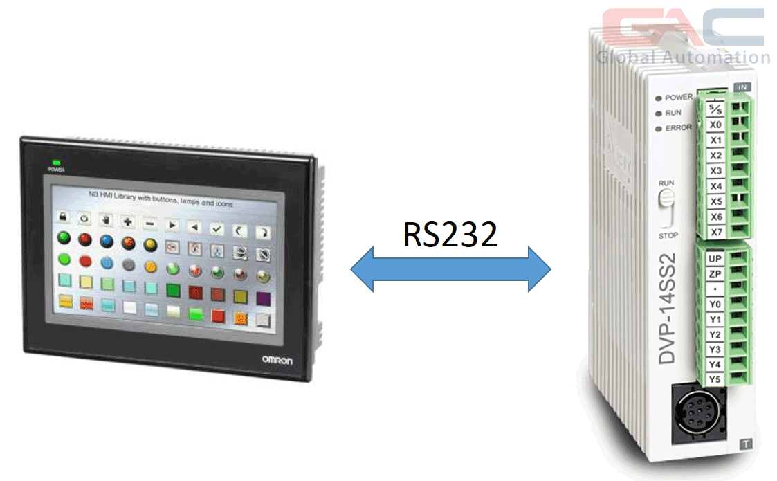 Hướng dẫn kết nối HMI Omron với PLC Omron - Tự Động Hoá Toàn Cầu