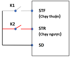Miêu tả: STF nối với SD thì chạy thuận, STR nối với SD thì chạy ngược