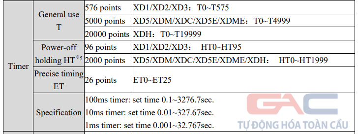 Vùng nhớ dữ liệu trong Plc Xinje - Timer T