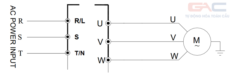 Đầu nối đầu vào và đầu ra cho biến tần AC300 và động cơ