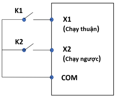 Sơ đồ đấu nối chân công tắc chuyển mạch chạy thuận ngược vào biến tần