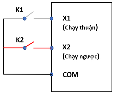 Sơ đồ đấu nối chân công tắc chuyển mạch chạy thuận ngược vào biến tần AC300