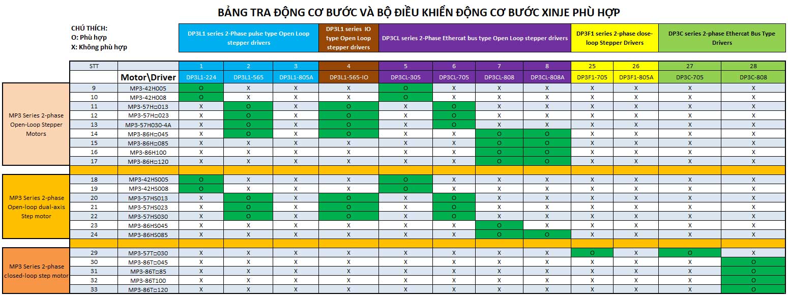 bang-tra-dong-co-buoc-va-bo-dieu-khien-dong-co-buoc-xinje-phu-hop