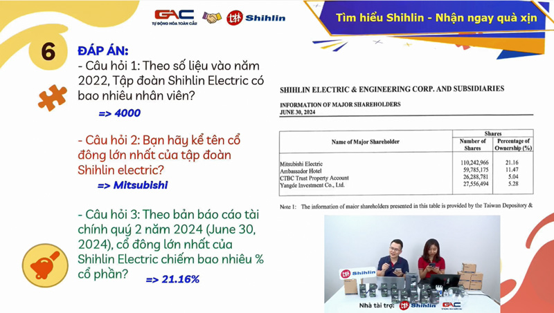 Một số hình ảnh tại chương trình "Tìm hiểu Shihlin Nhận ngay quà xịn"