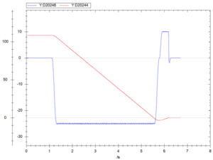 Sử Dụng Lệnh Về Gốc Trục Qua Mạng Ethercat A_ZRN