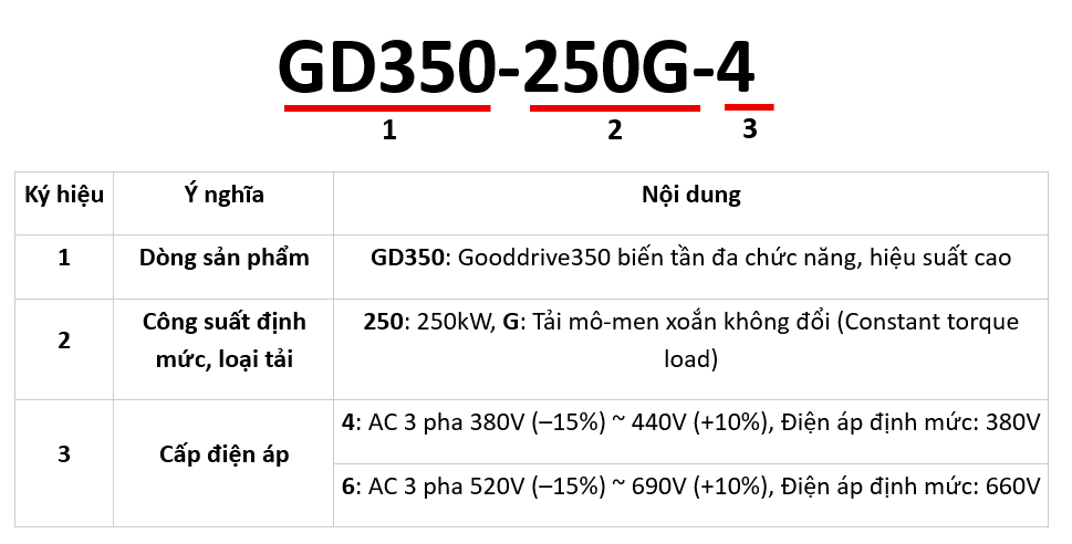 GD350