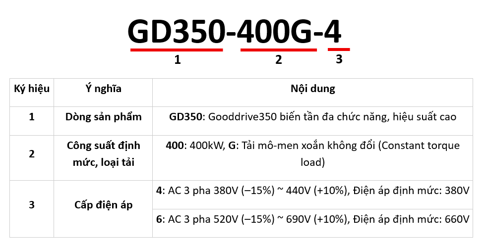GD350