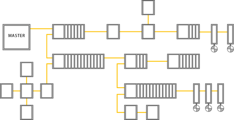 1.1 Cấu trúc mạng