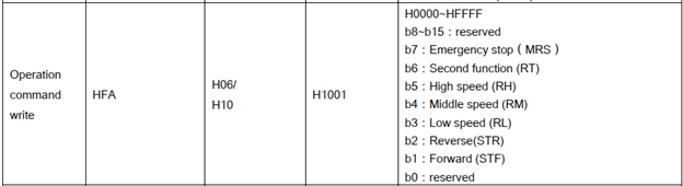 biến tần shihlin chạy truyền thông