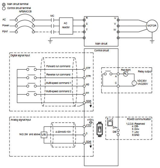 HƯỚNG DẪN SỬ DỤNG BIẾN TẦN SHIHLIN