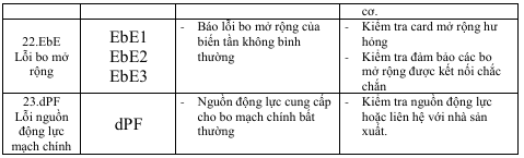 BẢNG MÃ LỖI BIẾN TẦN SHIHLIN