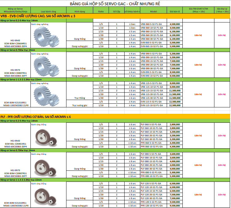 BẢNG GIÁ HỘP SỐ SERVO GAC - CHẤT NHƯNG RẺ