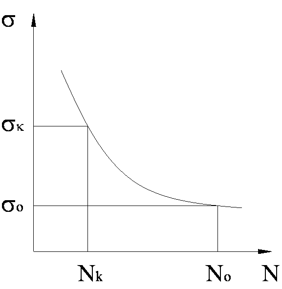 cach-tinh-he-so-an-toan