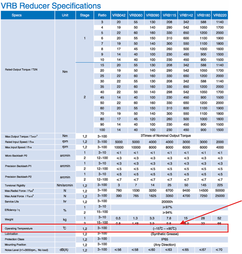hop-so-giam-toc-servo