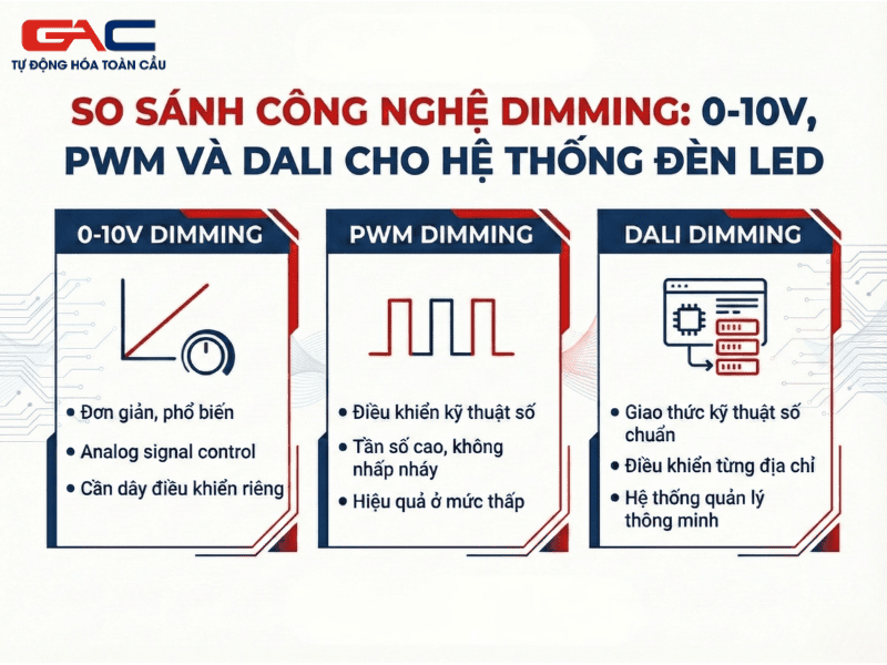cong-nghe-dimming
