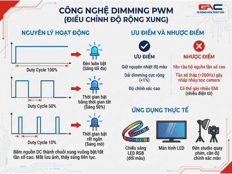 cong-nghe-diming