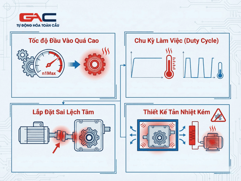 hop-so-giam-toc-servo