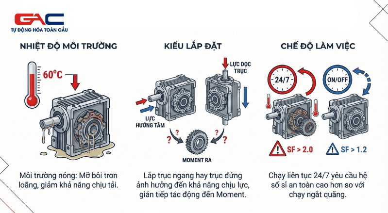 hop-so-giam-toc-servo