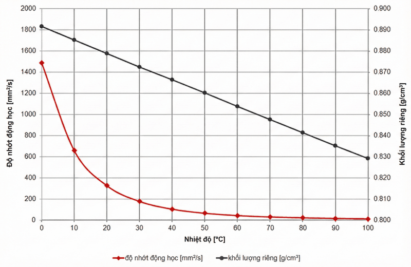 hop-so-vo-nhom-hay-vo-gang