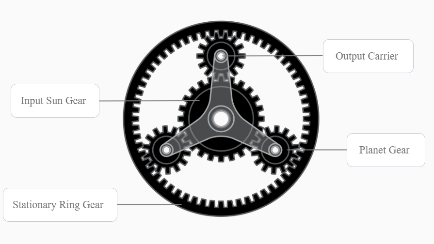 cach-tinh-he-so-an-toan