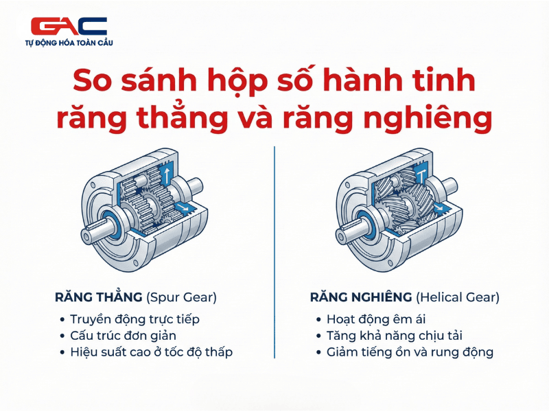 so-sanh-hop-so-hanh-tinh