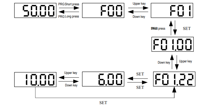 cai-dat-bien-tan-veichi-ac310