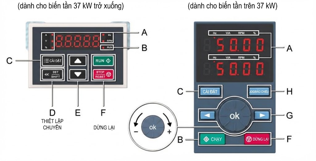 cai-dat-bien-tan-veichi-ac310