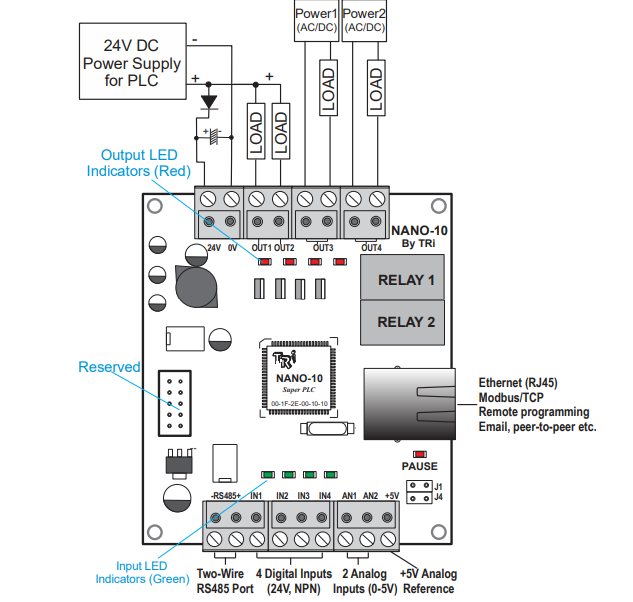 PLC nano