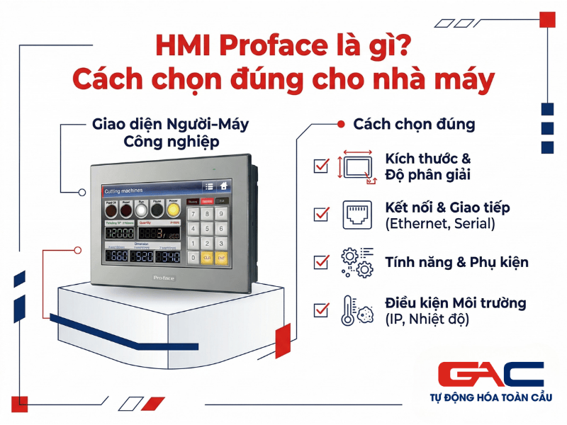 hmi proface