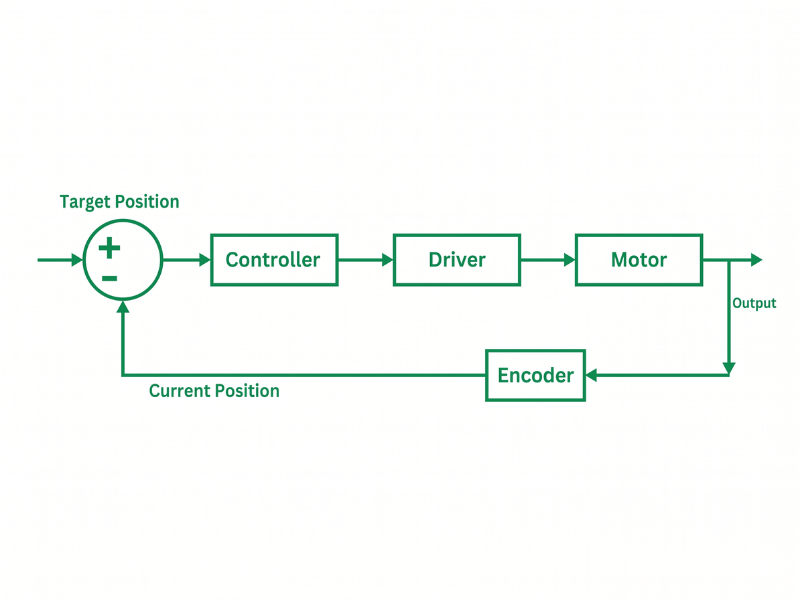 So Sánh Chi Tiết AC Servo Motor vs DC Servo Motor Từ A-Z