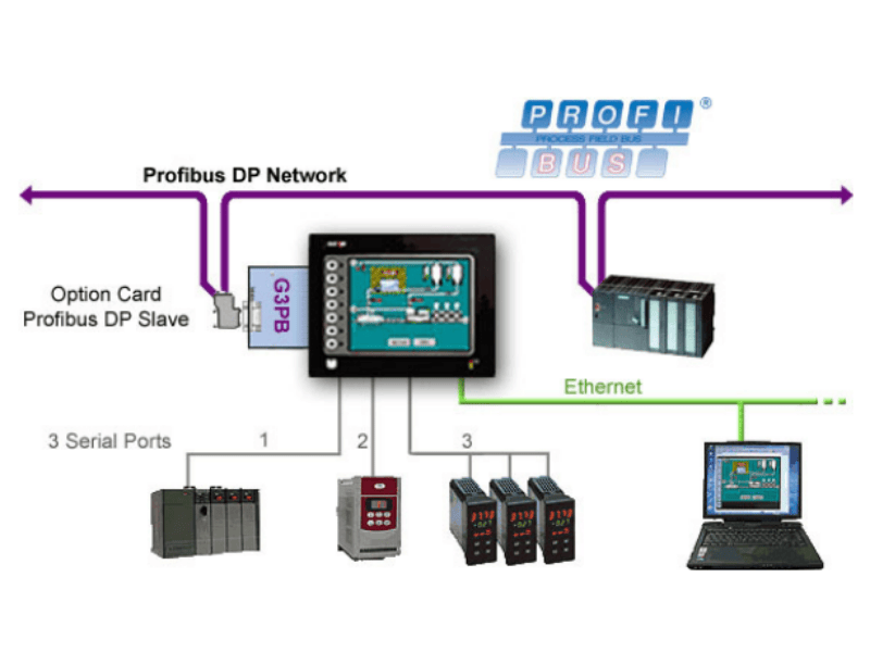 Tìm hiểu HMI PROFIBUS trong hệ thống tự động hóa