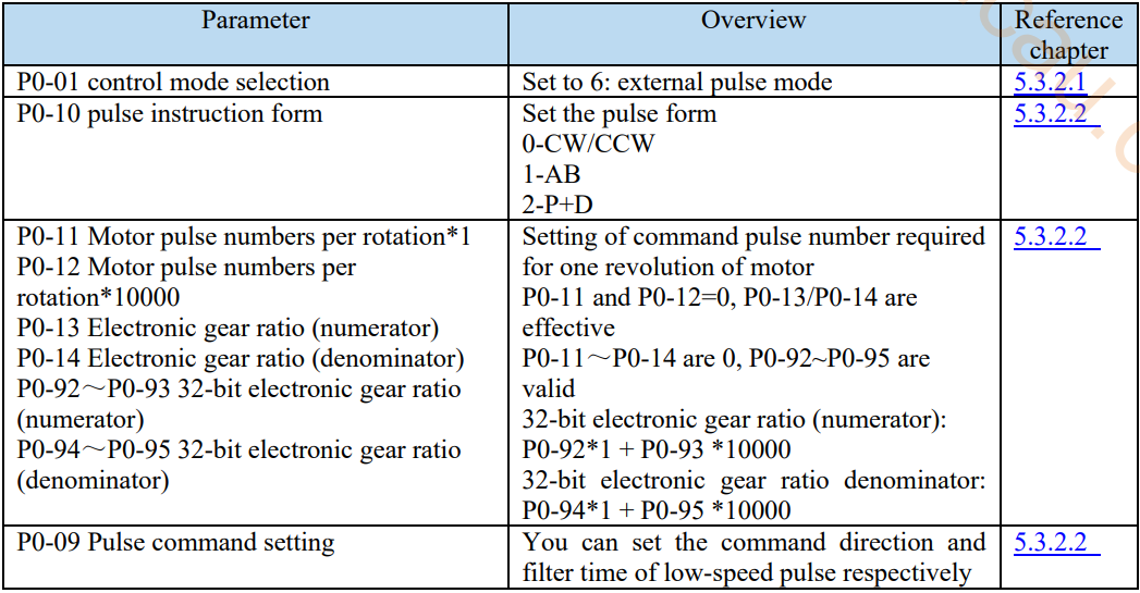 lập trình plc mitsubishi điều khiển servo