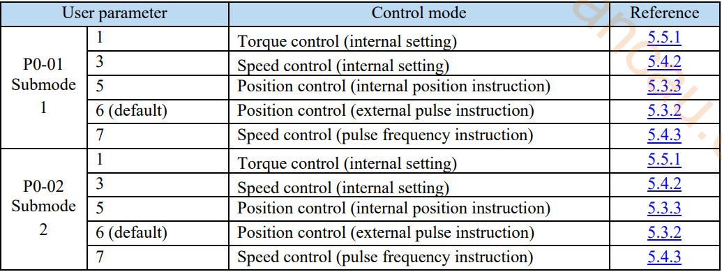 lập trình plc mitsubishi điều khiển servo