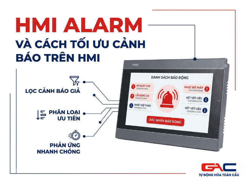 HMI alarm