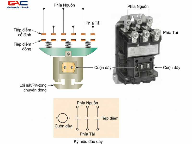 contactor teco