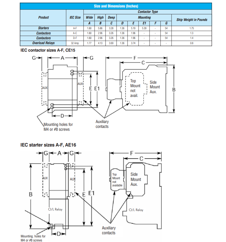 contactor cutler hammer