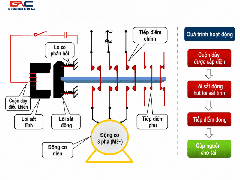 contactor Panasonic