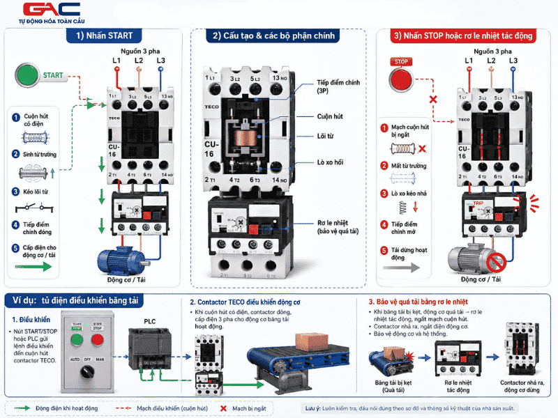 contactor teco
