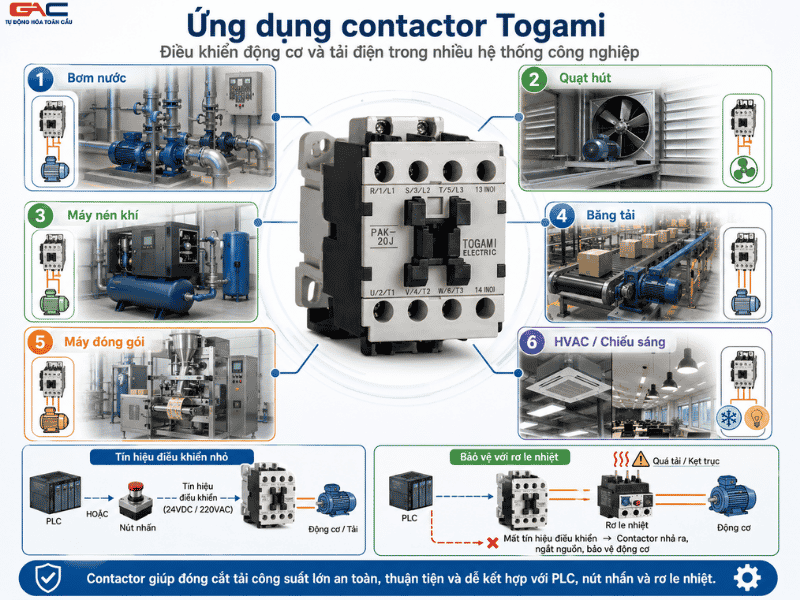 contactor togami