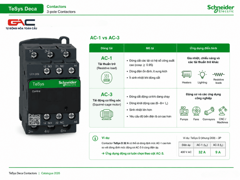 contactor schneider catalogue pdf