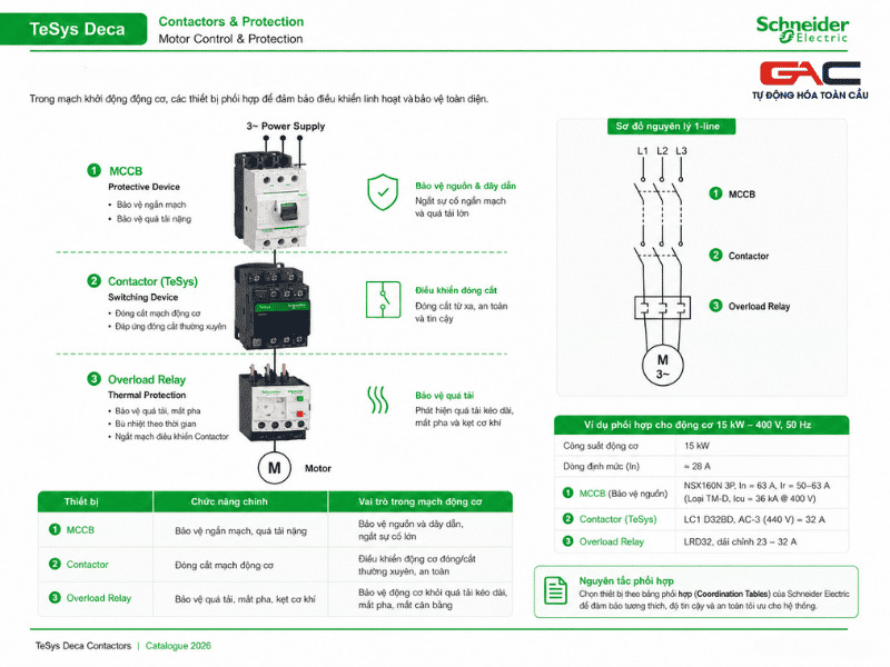 contactor schneider catalogue pdf