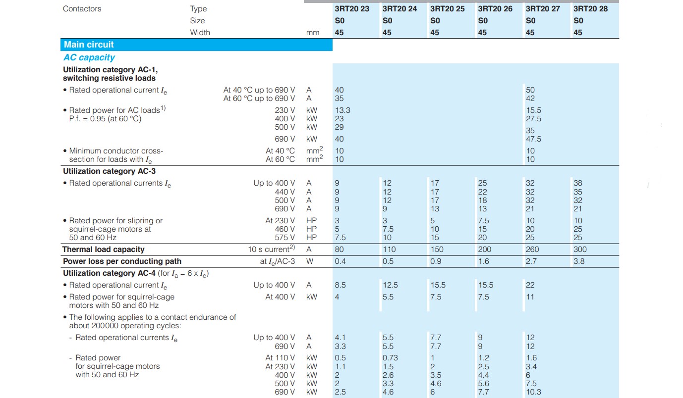 siemens contactor catalogue