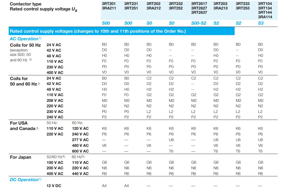 siemens contactor catalogue