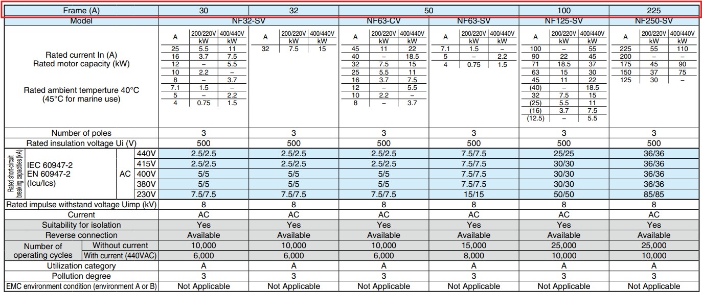 catalog mccb mitsubishi