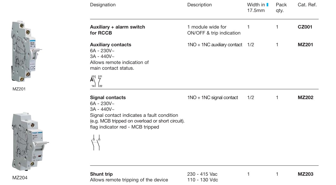 hager mcb catalogue pdf