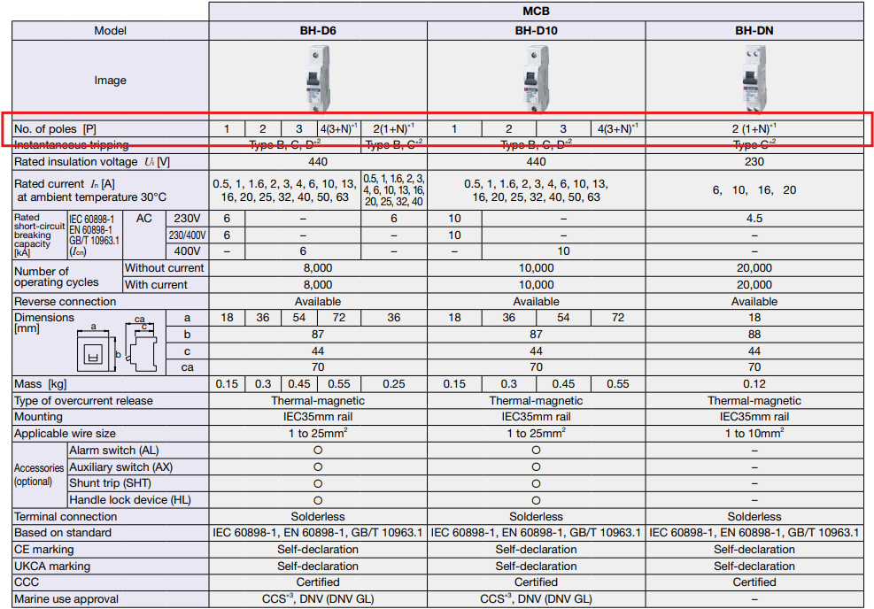 mcb mitsubishi catalog pdf