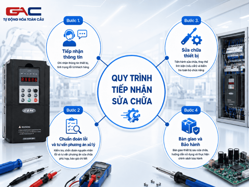 sửa chữa biến tần ENC