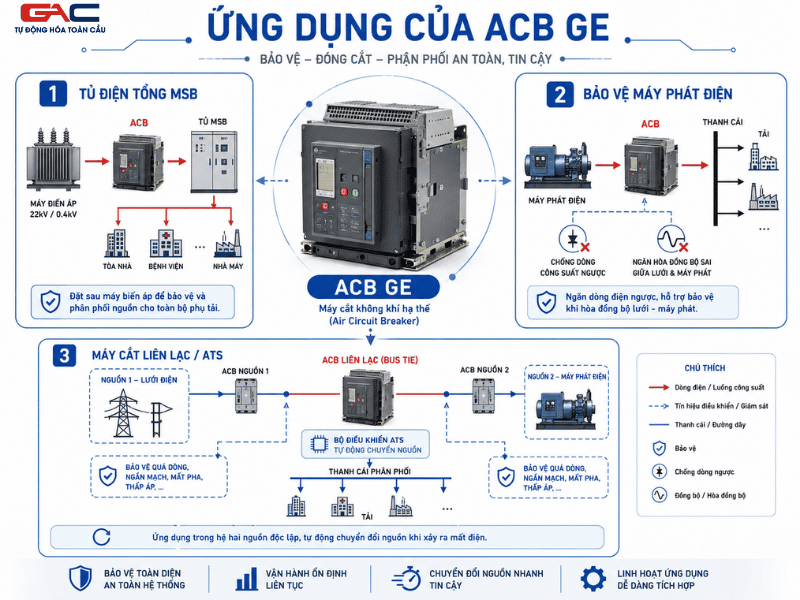 ACB GE